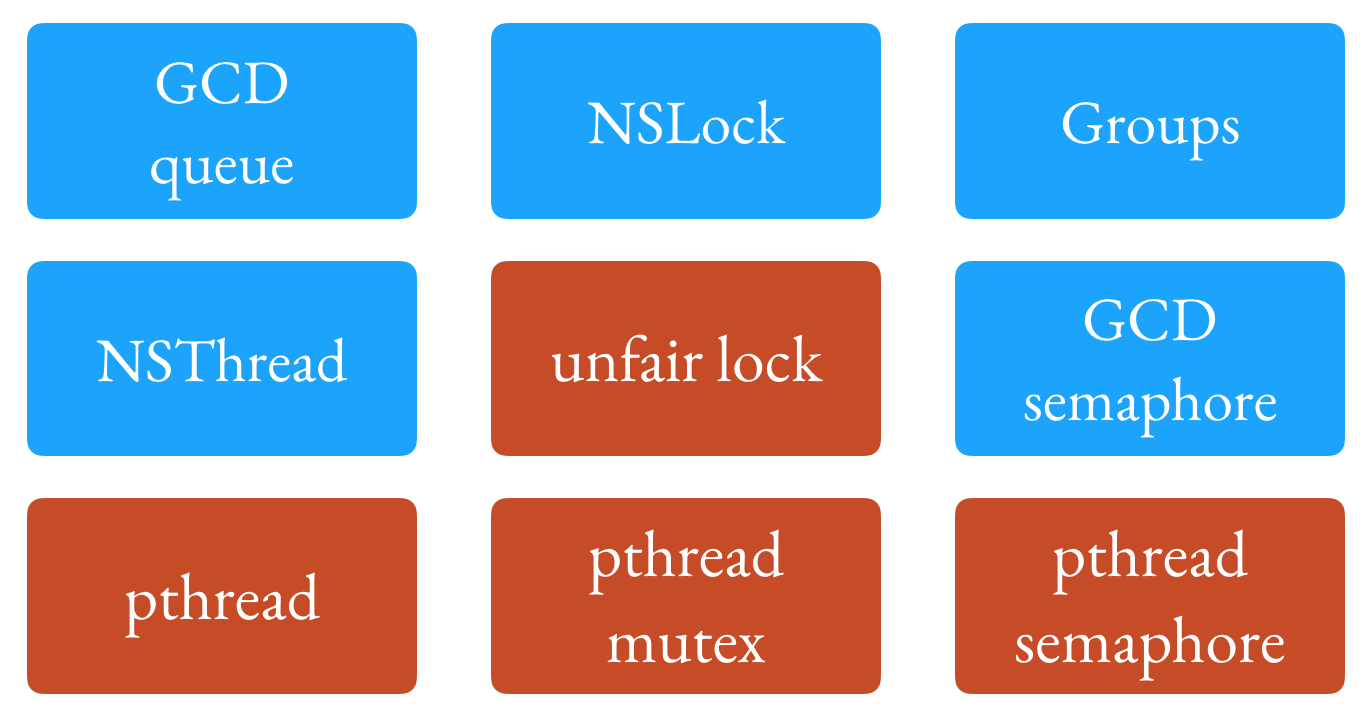 Some APIs around concurrency