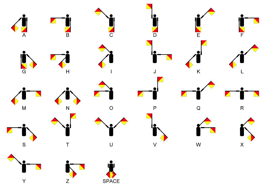 Semaphore alphabet