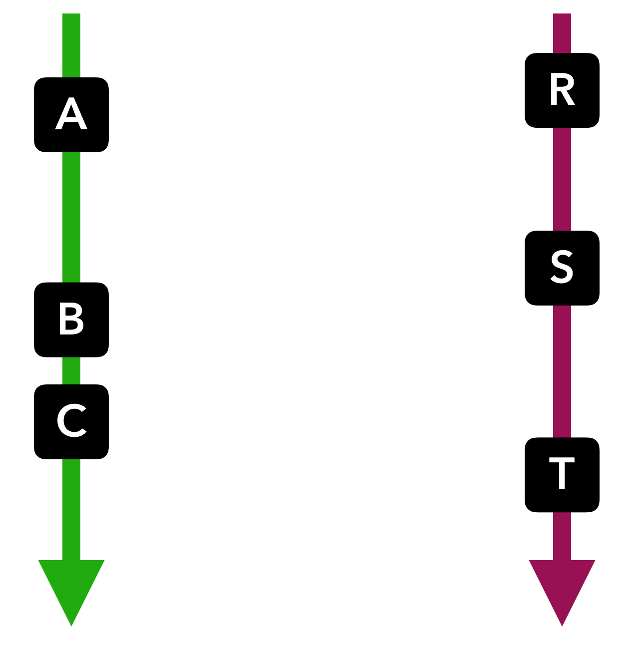 Concurrent sequential processes